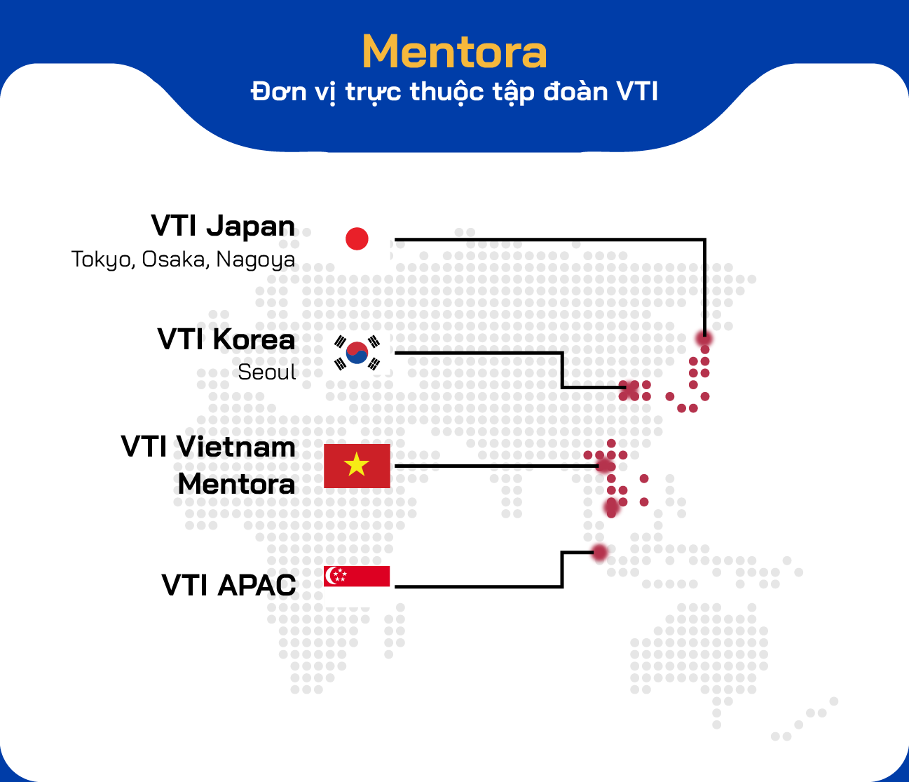 Mentora — đơn vị trực thuộc tập đoàn VTI: VTI Japan (Tokyo, Osaka, Nagoya), VTI Korea (Seoul), VTI Vietnam, Next Japan và VTI APAC